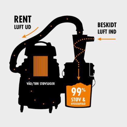 Dust Deputy Forfilter - Cyclon - 19 L - Funktion