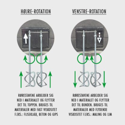 Eibenstock Dobbeltrøreværk - EZR 24 R R/L - Beskrivelse af rotation