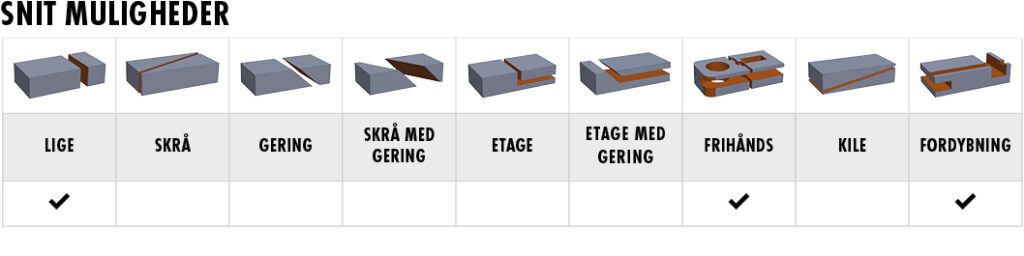 Snit muligheder: Håndflamingoskærer Profix 250 Air - Fordybningssæt