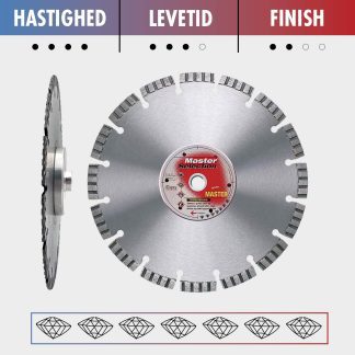 Diewe Diamantklinge - Flanche