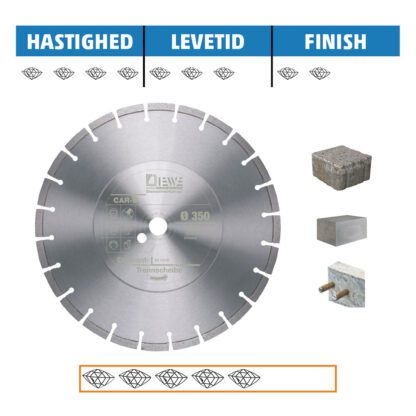 Diewe Diamantklinge - CARB10 Beton
