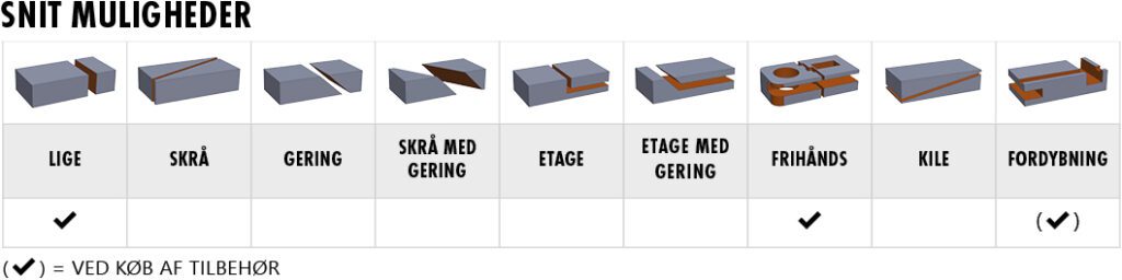 Snit muligheder: Håndflamingoskærer - Profix 250 Air - Standard