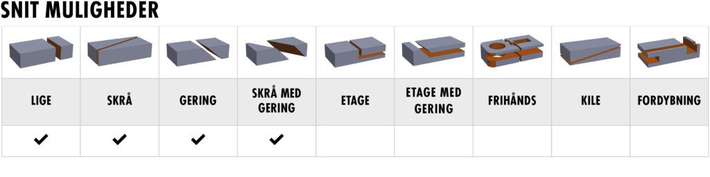 Snitmuligheder: Profix Flamingoskærer - Basic Line