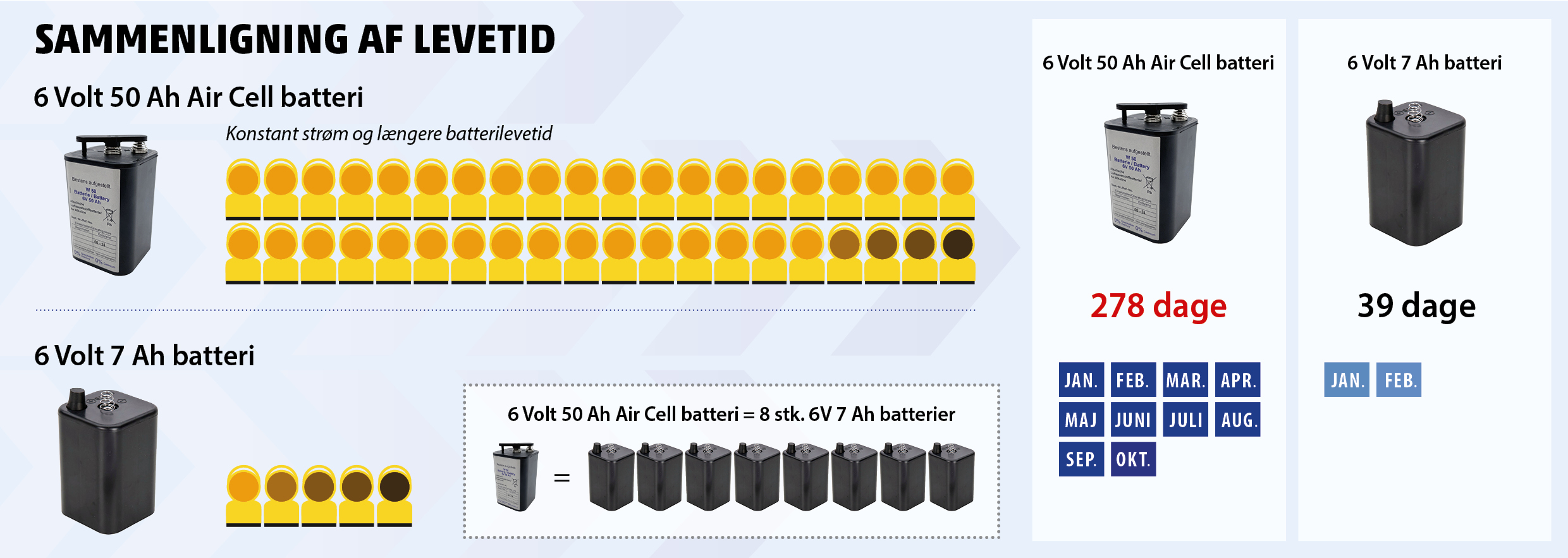 102569 - Batteri levetid