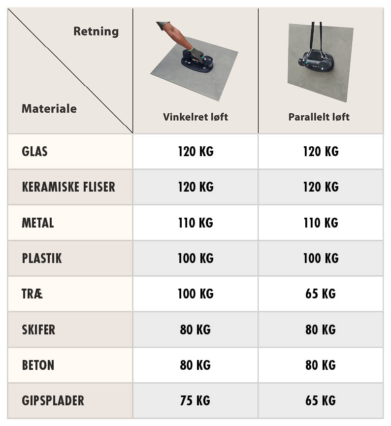 Grabo - Materiale / Retning